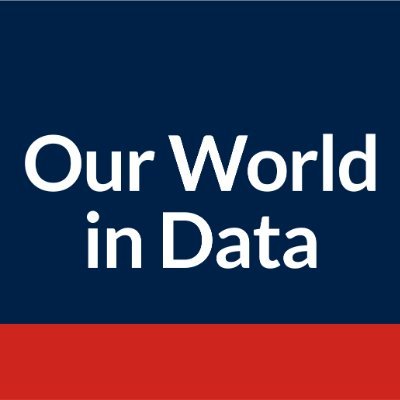 Our World in Data